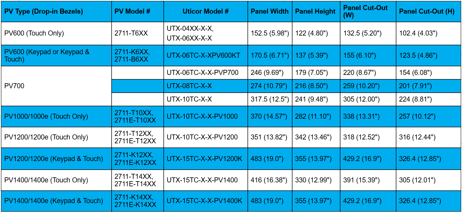 table displaying values and part numbers