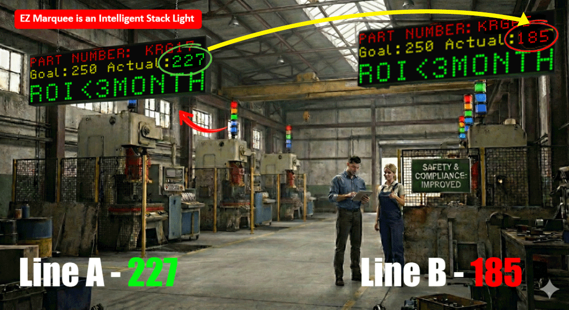 LED message displays showing differnt values for production line