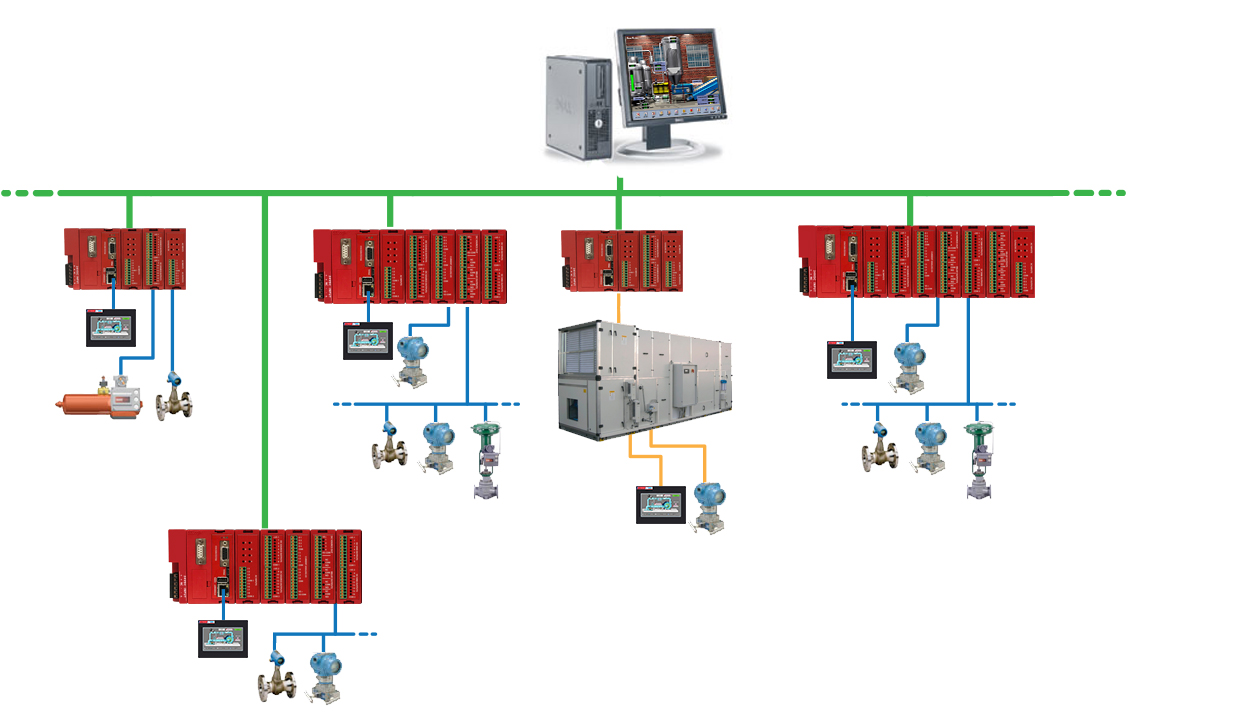 Control Plus  Factory Automation & Process Controls