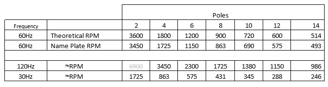 Vfd Selection Chart