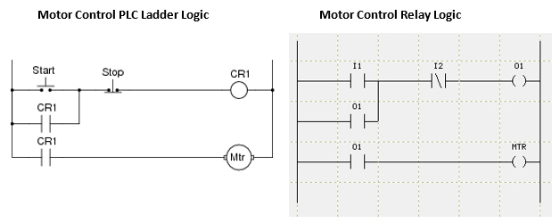 an output in a ladder logic program can be controlled by