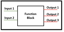 PLC function block diagram