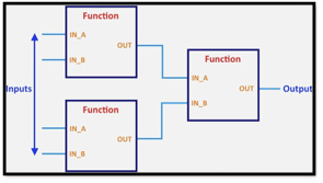 plc function block diagram example